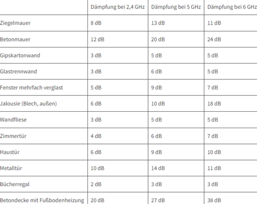 Wlan-standart2s.png