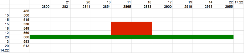 Example Mouse Pixel Positions on a Wide Screen