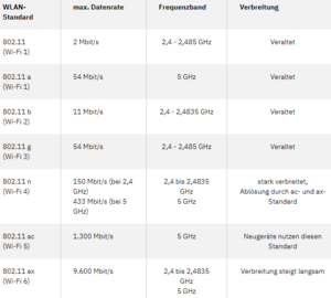 Wlan-standarts.png